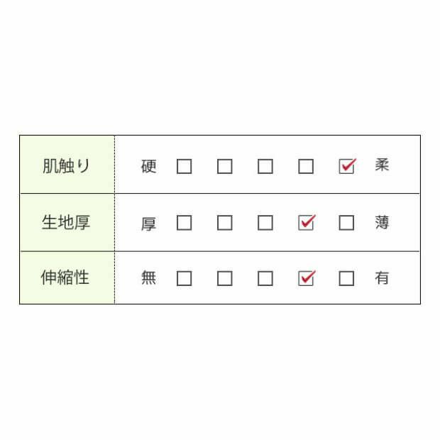 チャート