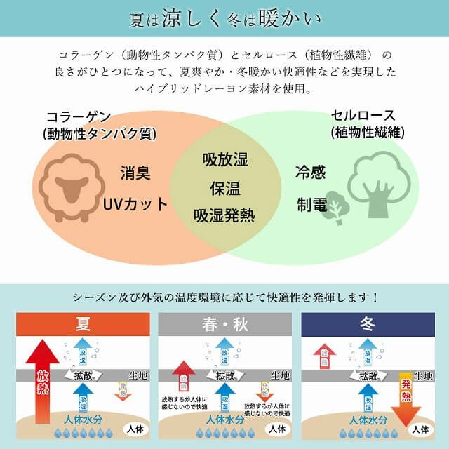 人間の肌そのものの表面温度に直接働きかけ、暑すぎず、寒すぎない理想の快適環境を作り出そうとします。