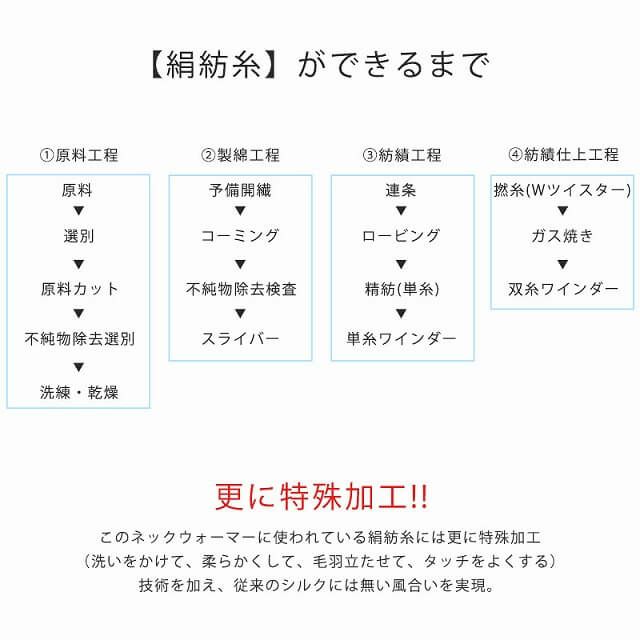 絹紡糸が出来るまでの説明です。