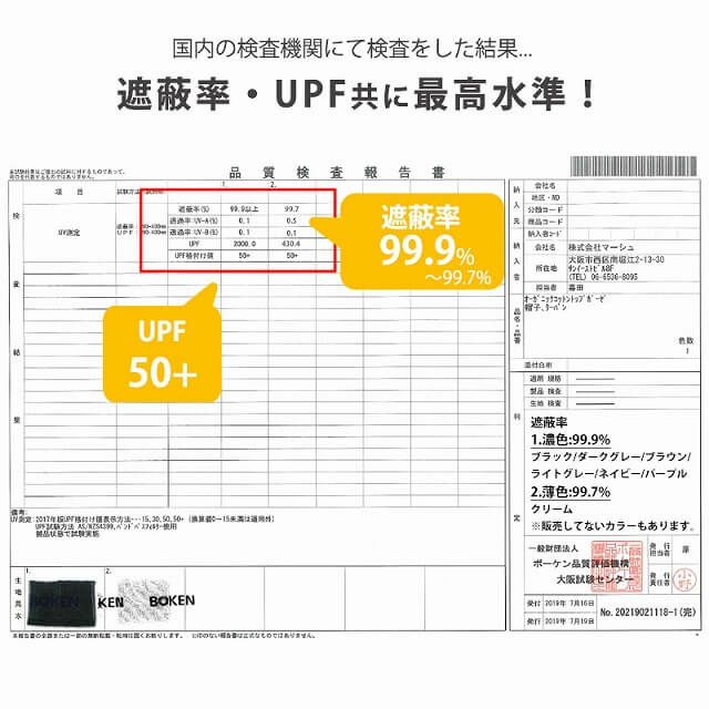 国内の検査機関にて検査をした結果、遮蔽率・UPF共に最高値。