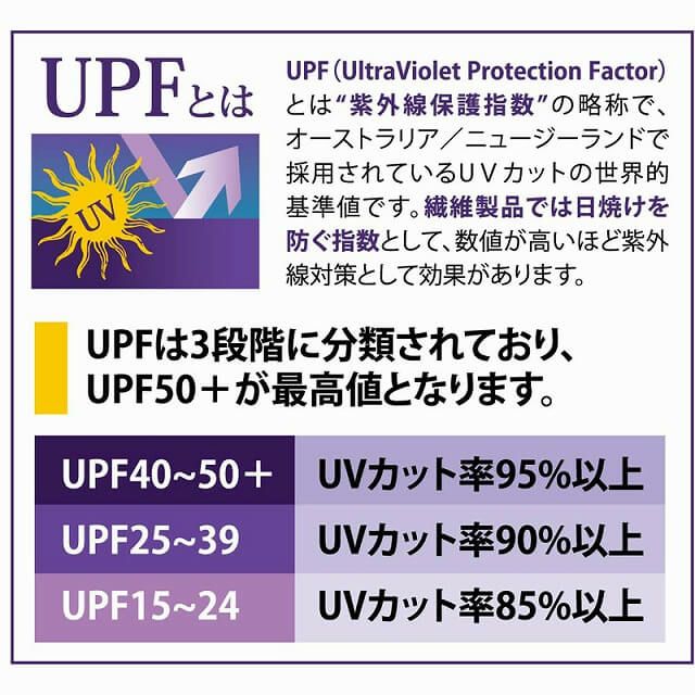 Uvカット サンバイザー ハット レディース 春 夏 春夏 春用 夏用 ポリエステル 日よけ 帽子 首 Uv Uvカット帽子 自転車 つば広 日よけ帽子 おしゃれ バイザー あご紐付き 紫外線カット 女優帽 保育士 日焼け防止 つば広帽子 カジュアルボックス 公式 ゆるい帽子