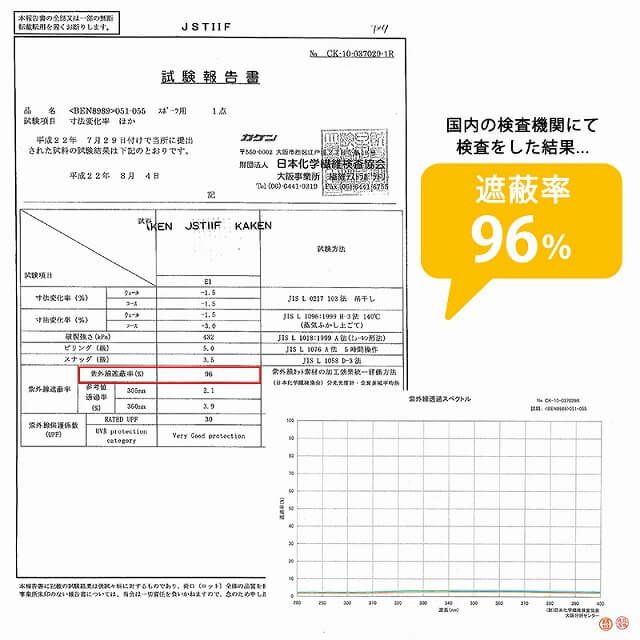 日本製 CHARM 吸汗速乾 UVカット 三角巾