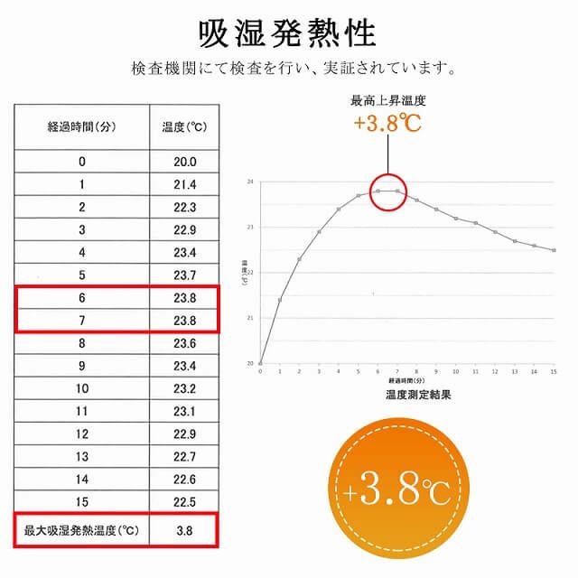 極暖 シルク ハンドウォーマー