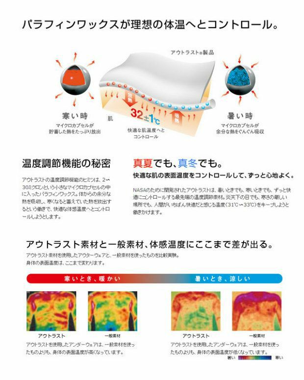 アウトラスト