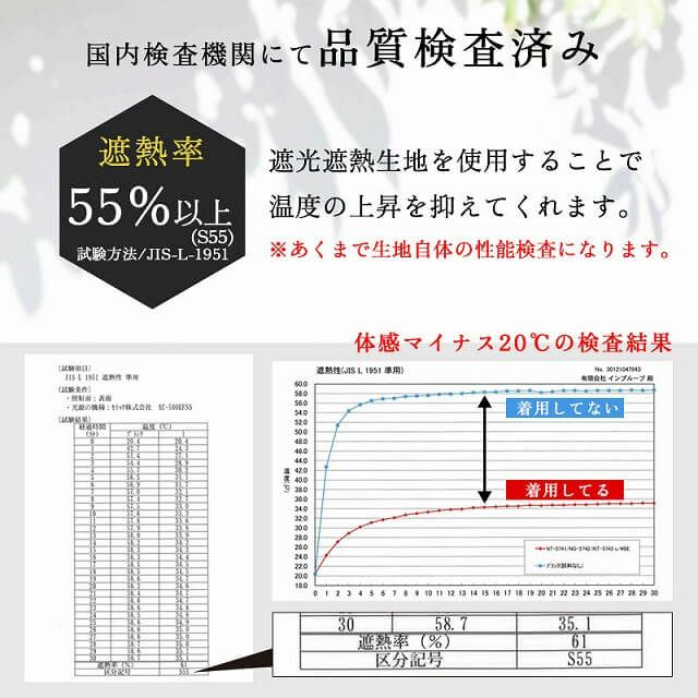 撥水 遮熱 UVカット ワークキャップ