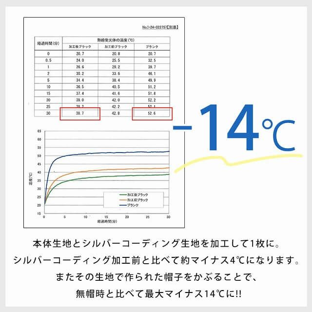 Wonp UVカット ワイドバイザー キャップ
